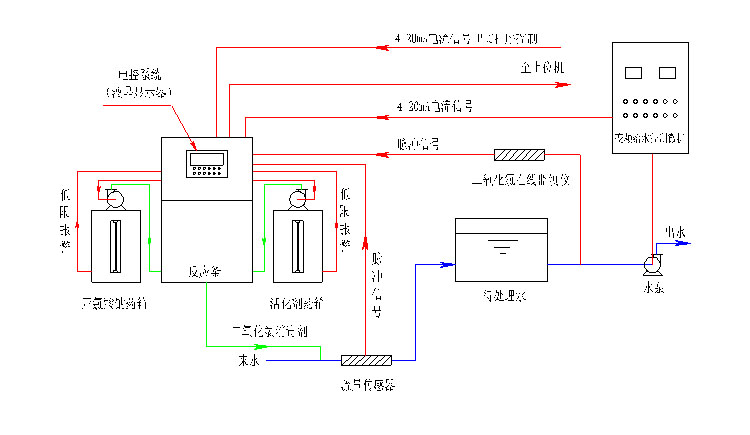 二氧化氯發(fā)生器